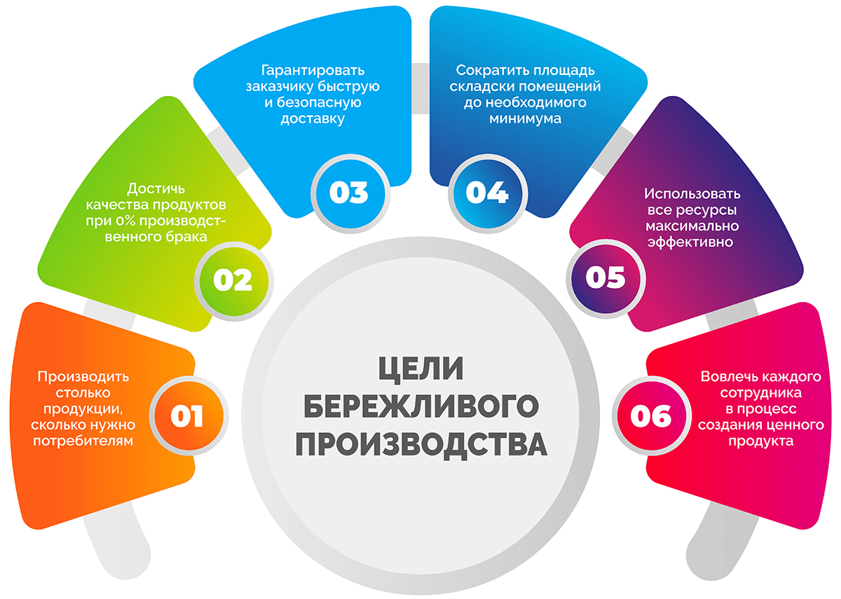 Выделяется восемь функций управления проектами сколько из них являются базовыми