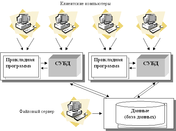 Какой лучше файл сервер