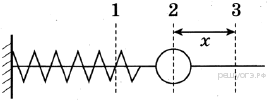 Математический маятник колеблется между положениями 1 и 3 см рисунок в положении 1