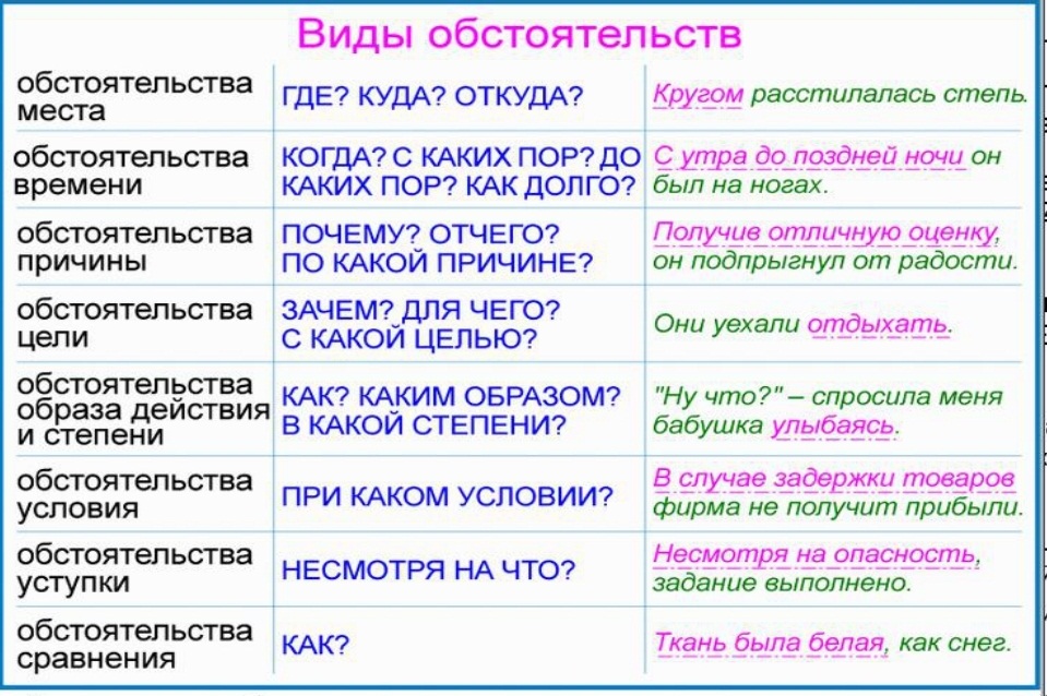 Схема предложения они сверкали разными оттенками синими розовыми и лиловыми