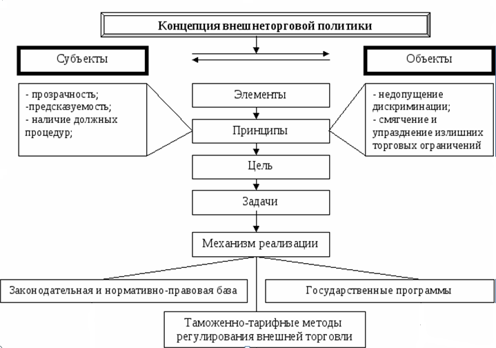 Внешняя торговля схема