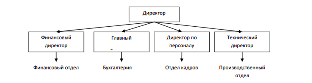 Лабораторная работа 1 разработка тестового сценария проекта