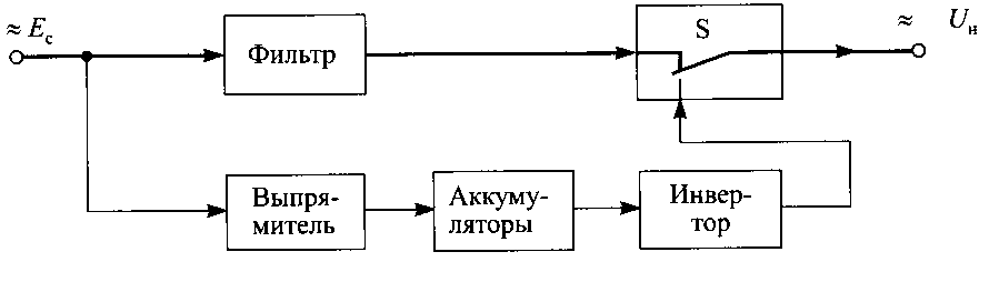 Структурная схема ибп