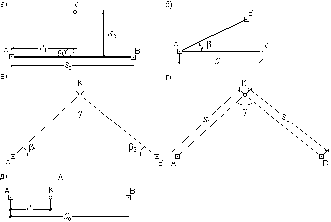 http://edu.dvgups.ru/metdoc/its/geod/lek/l6/s_situac.gif