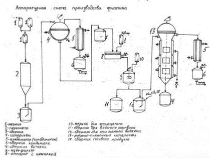 Технологическая схема производства настоек