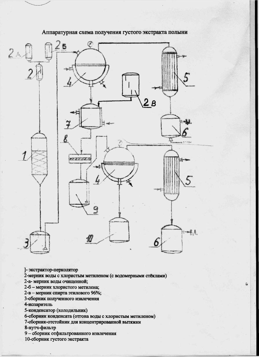 Технологическая схема производства максимально очищенных фитопрепаратов не включает