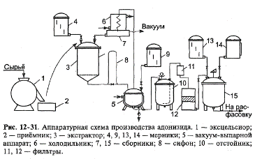 Аппаратурная схема производства