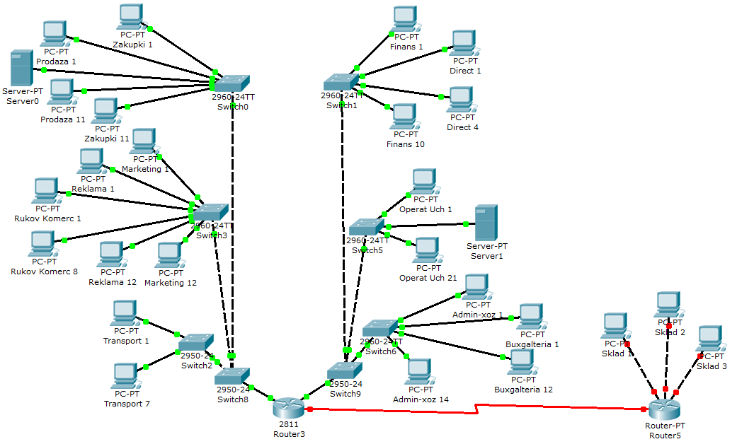 Лан проект официальный