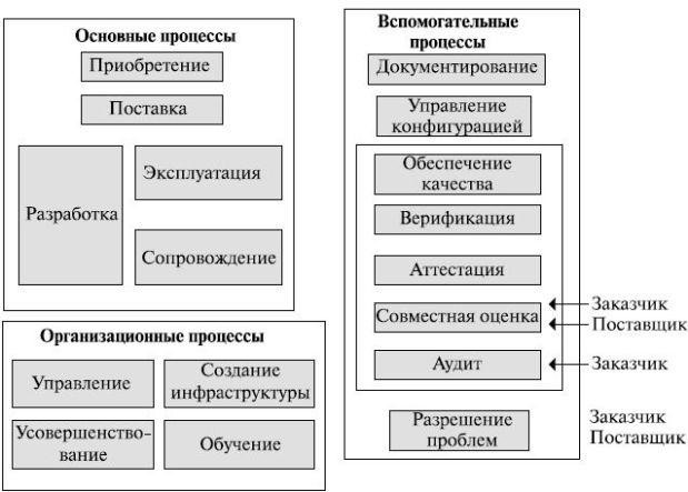 Разработка плана управления конфигурацией