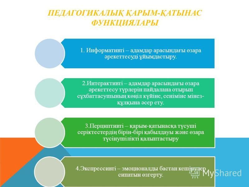 Педагогикалық қарым қатынас презентация