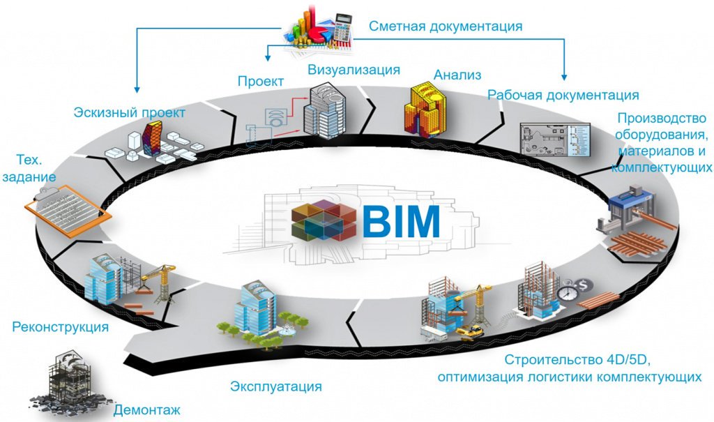 Ооо бим проект