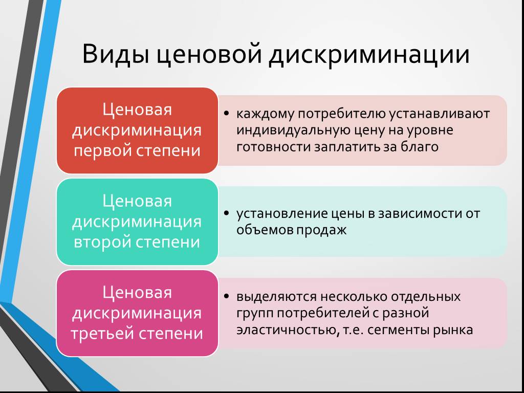 Что из перечисленного характеризует заинтересованное лицо в проекте