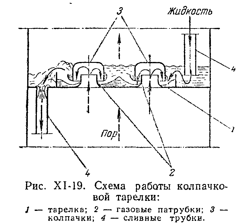 Колпачковые тарелки чертеж