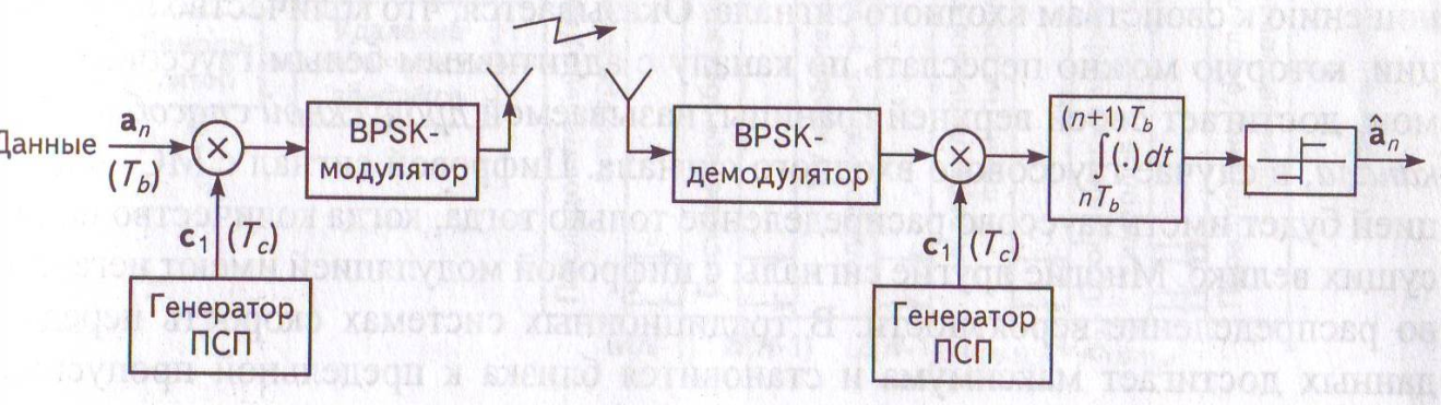 Схема bpsk модулятор