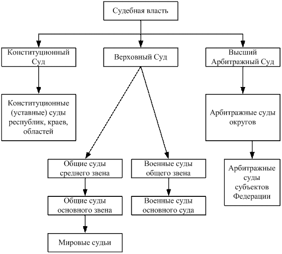 Составьте схему система