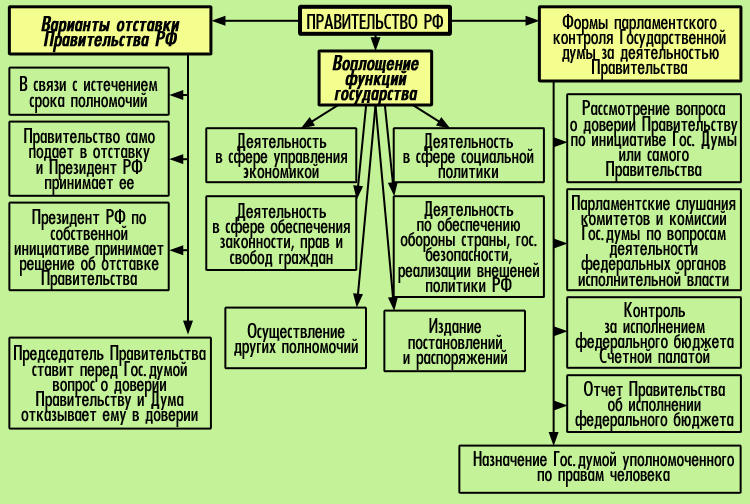 Главный элемент конституционного права на судебную защиту право каждого составьте план текста