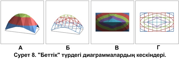 Полосы измерительной диаграммы