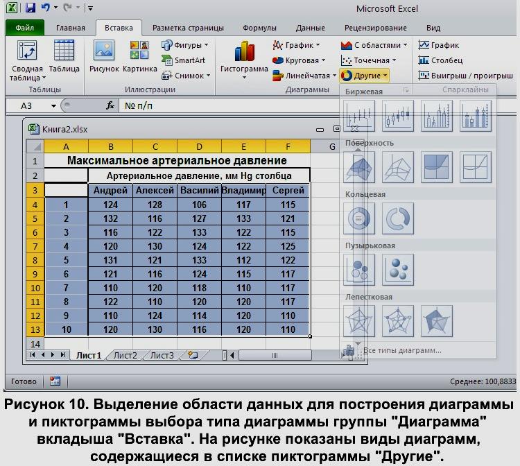 Для построения диаграммы в таблице необходимо выделить