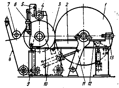 Бумагоделательная машина схема