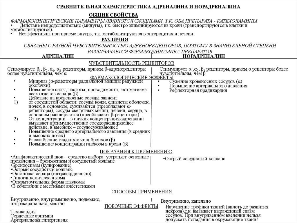 Свойства адреналина. Эпинефрин отличие от норадреналина. Сравнительная характеристика эфедрина и адреналина. Сравнительная характеристика эпинефрина и норэпинефрина. Характеристика адреналина фармакология.