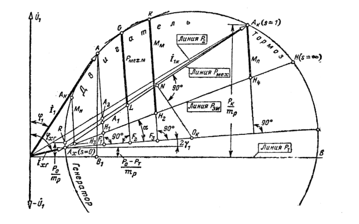Круговые диаграммы тока. Круговая диаграмма асинхронного двигателя 22 КВТ. Построение круговой диаграммы асинхронного двигателя. Круговая диаграмма асинхронной машины. Круговая рабочая диаграмма асинхронного двигателя.