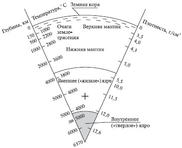 Литосфера и человек рисунок