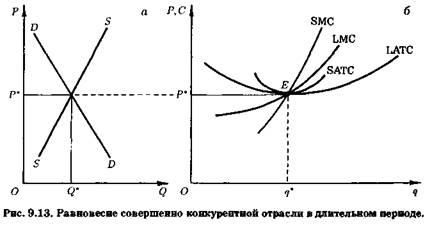 Модель качества satc схема