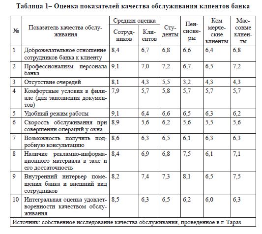 Эталонная карта кедотта терджена