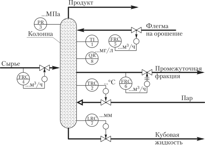 Обозначение теплообменника на технологической схеме