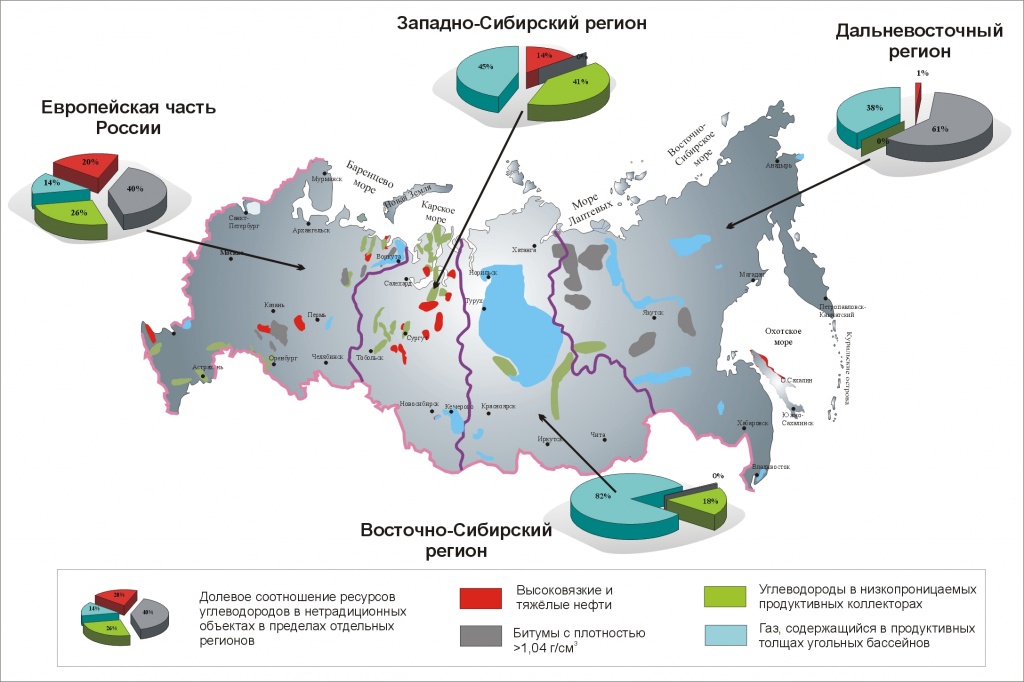 Добыча нефти в россии области