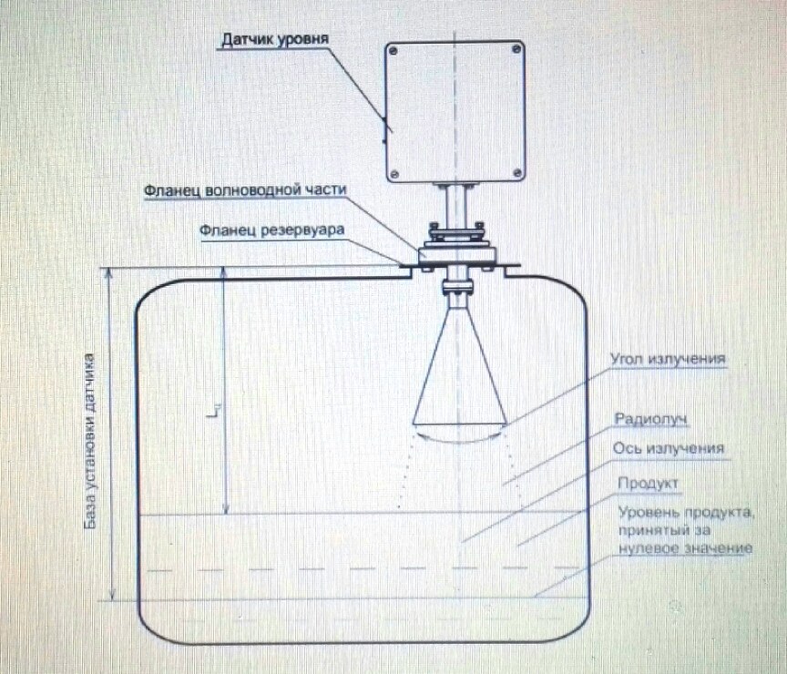 Схема радарного уровнемера
