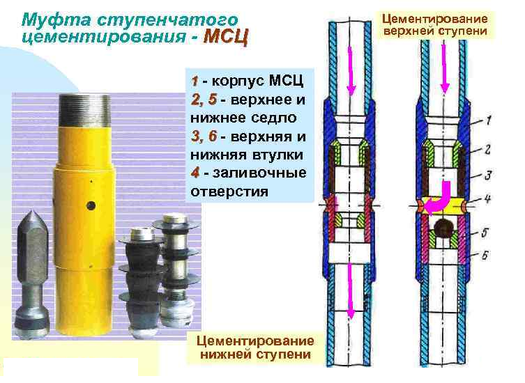 Схема двухступенчатого цементирования