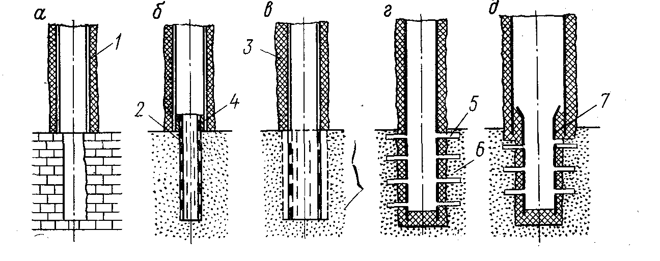 Типовые конструкции забоев скважин схемы
