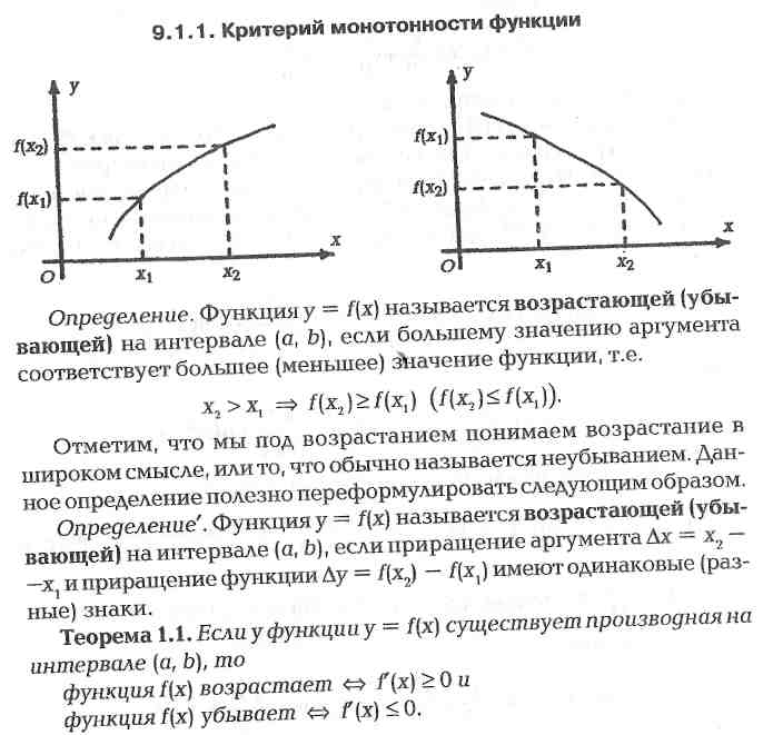 Монотонность функции