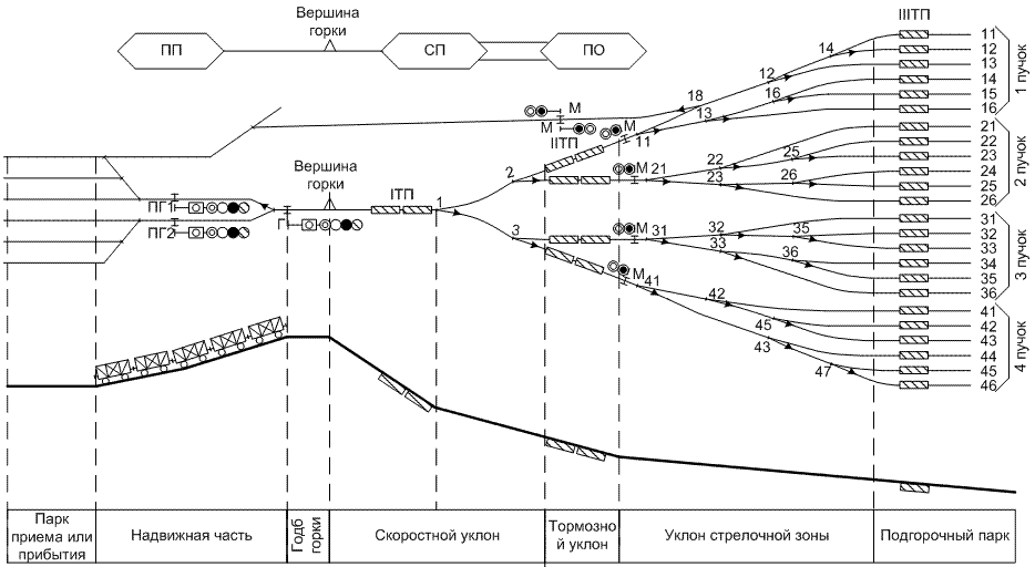 На схеме диспетчерского участка маневровые маршруты с путей станции отображаются в виде