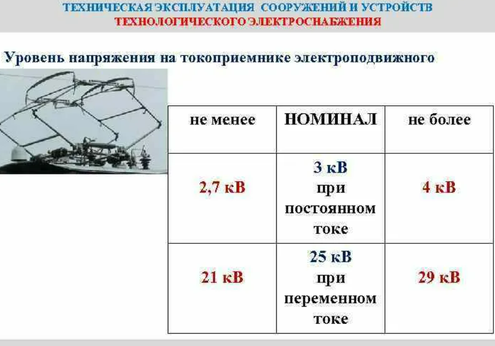 Какое минимальное напряжение. Уровень напряжения на токоприемнике электроподвижного состава. Напряжение на токоприемнике электроподвижного состава. Уровни напряжения на токоприёмниках ЭПС. Величина напряжения на токоприемнике электроподвижного состава.