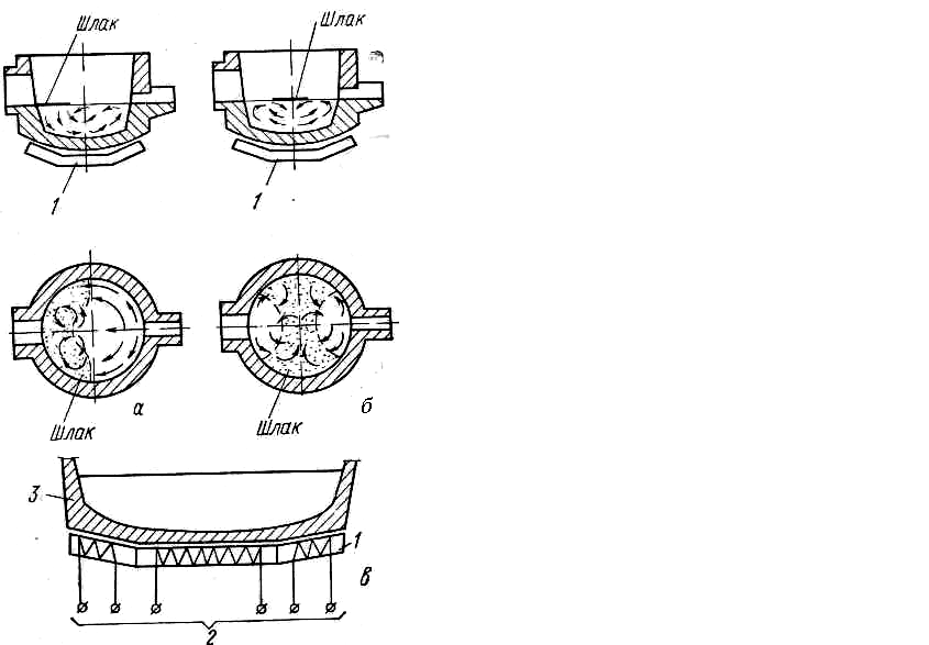 Тип 1 no 407953. Электромагнитное перемешивание жидкого металла. Электромагнитное перемешивание. Электромагнитный перемешиватель расплавленного металла. Электромагнитное перемешивание жидкого металла печь SMS.
