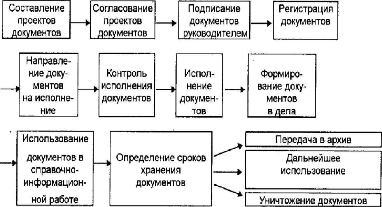 Представить в виде схемы