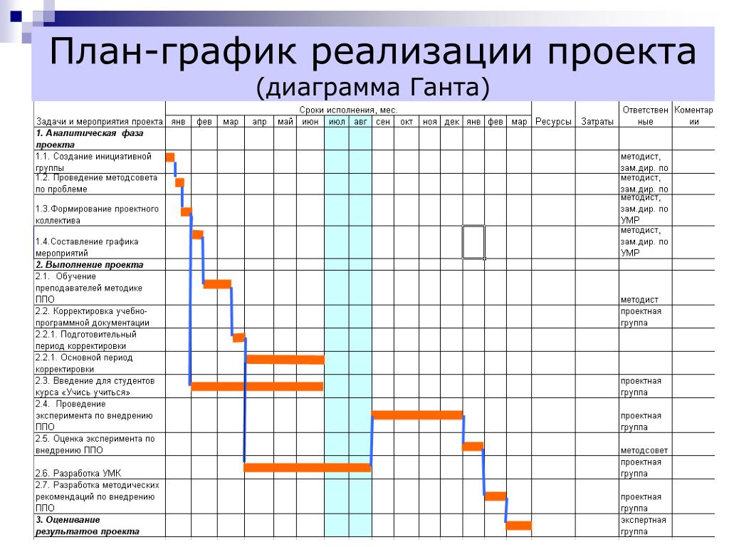 План график продвижения турпродукта пример