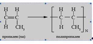 Хлорирование пропилена. Получение полиэтилена низкого давления реакция. Процессы высокотемпературного хлорирования пропилена.. Молекула пропилена. Оксосинтез пропилена.