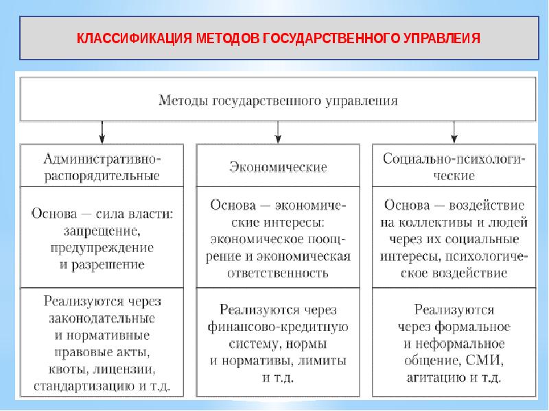 Элементы схемы демократического управления