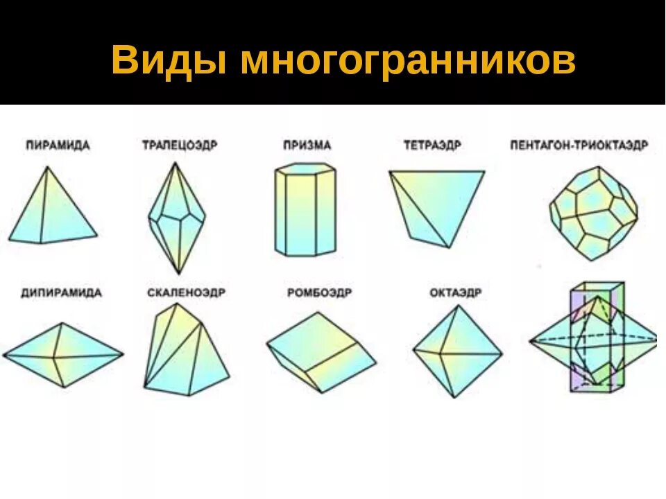 Виды октаэдров. Многогранники Призма пирамида. Трехмерные фигуры. Все виды многогранников. Виды многогранников и их названия.