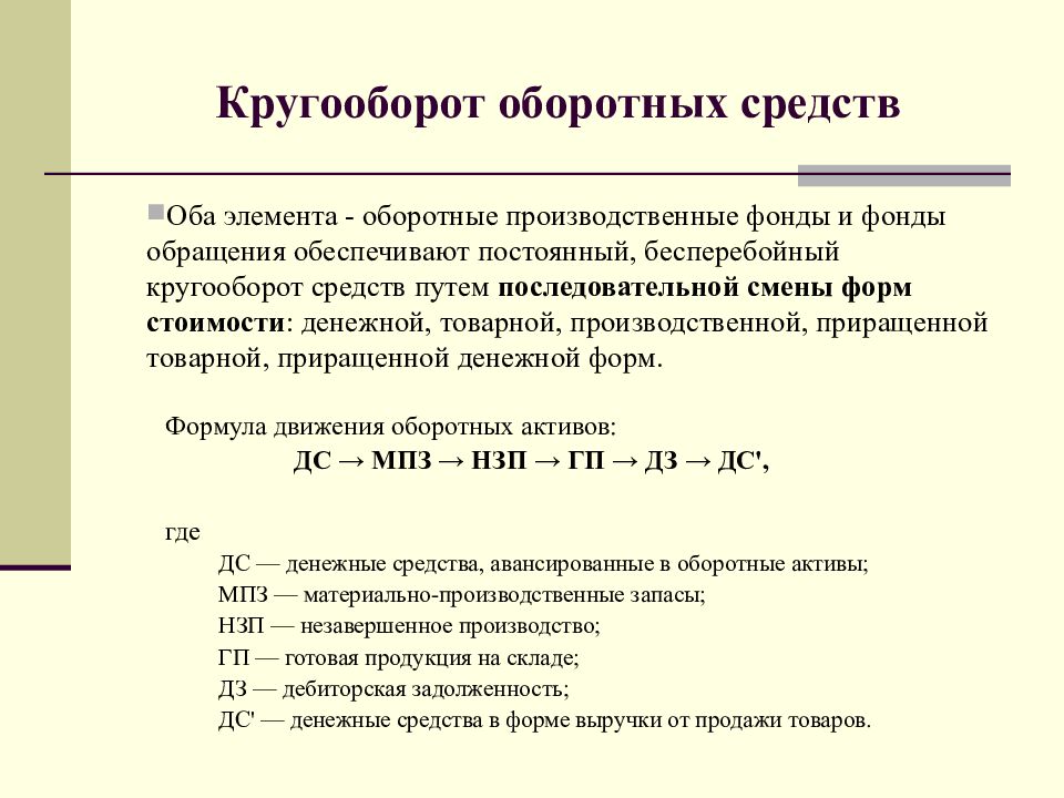 Формирование оборотных средств