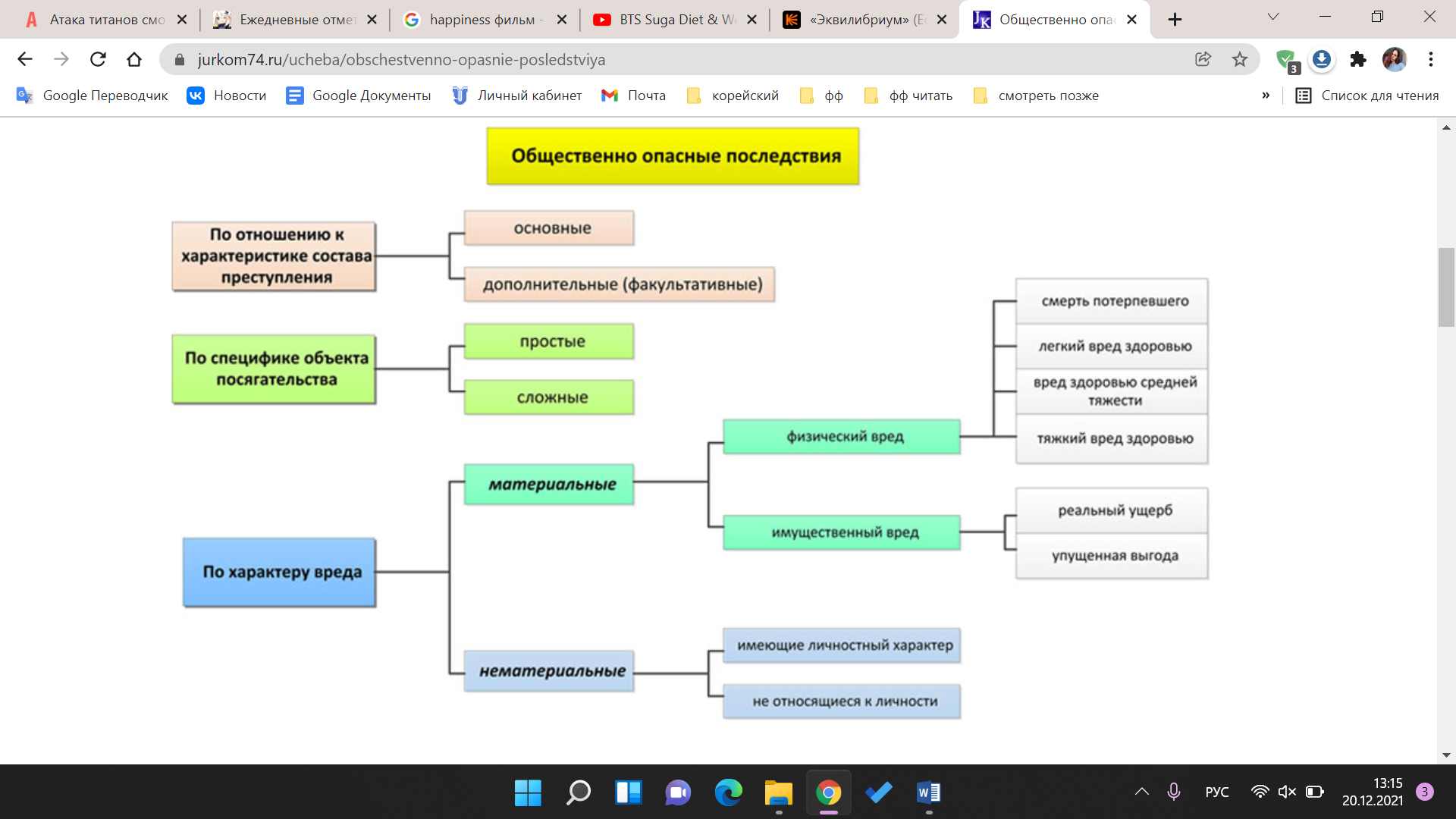 Общественно опасные последствия понятие причинной связи