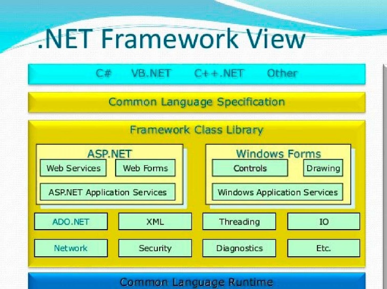 Библиотеки net framework. Net Framework. Net Framework игры. Фреймворк примеры. Что такое фреймворк в программировании.