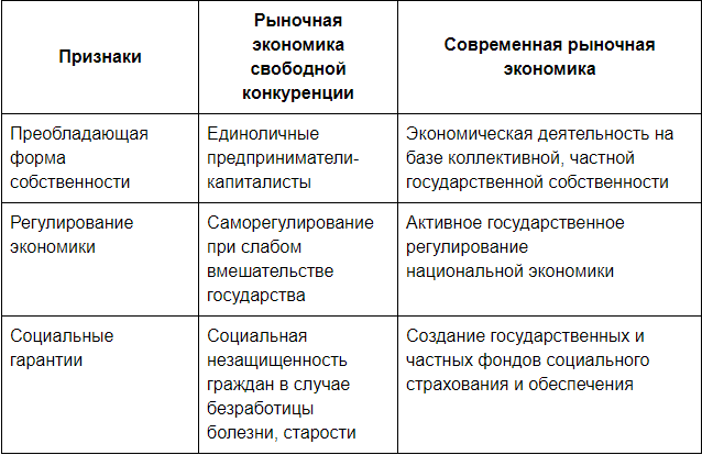 План рыночная экономика обществознание 8 класс