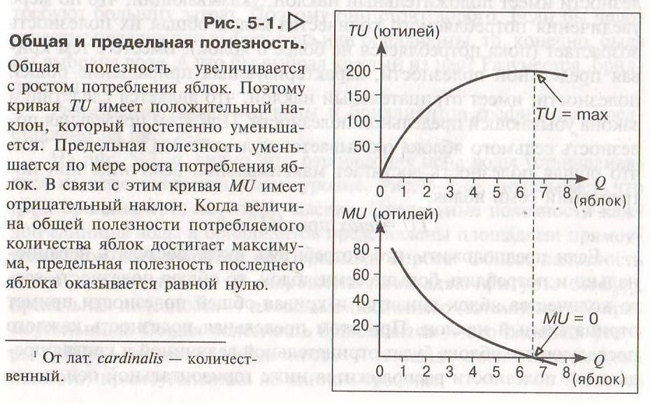 Полезность спроса. График общей и предельной полезности. Как построить график общей и предельной полезности. График совокупной и предельной полезности. Кривая убывающей предельной полезности.