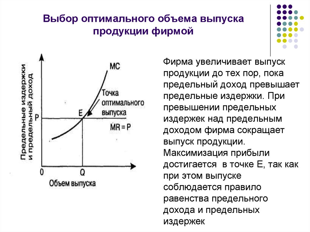 Объем производства экономика. Методы определения оптимального объема выпуска схема. Теория оптимального объема выпуска продукции. Оптимальный объем производства формула. Оптимальный выбор фирмой факторов производства покажите графически.