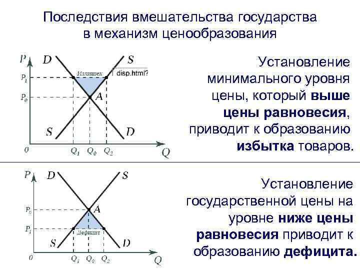 Как развивалось государственное вмешательство в экономику в 50 70 ответы план