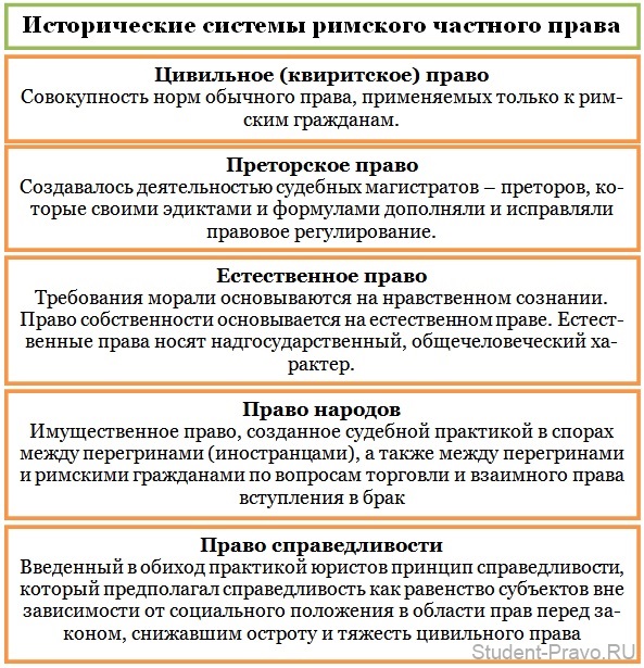 Презентация на тему основные черты римского частного права